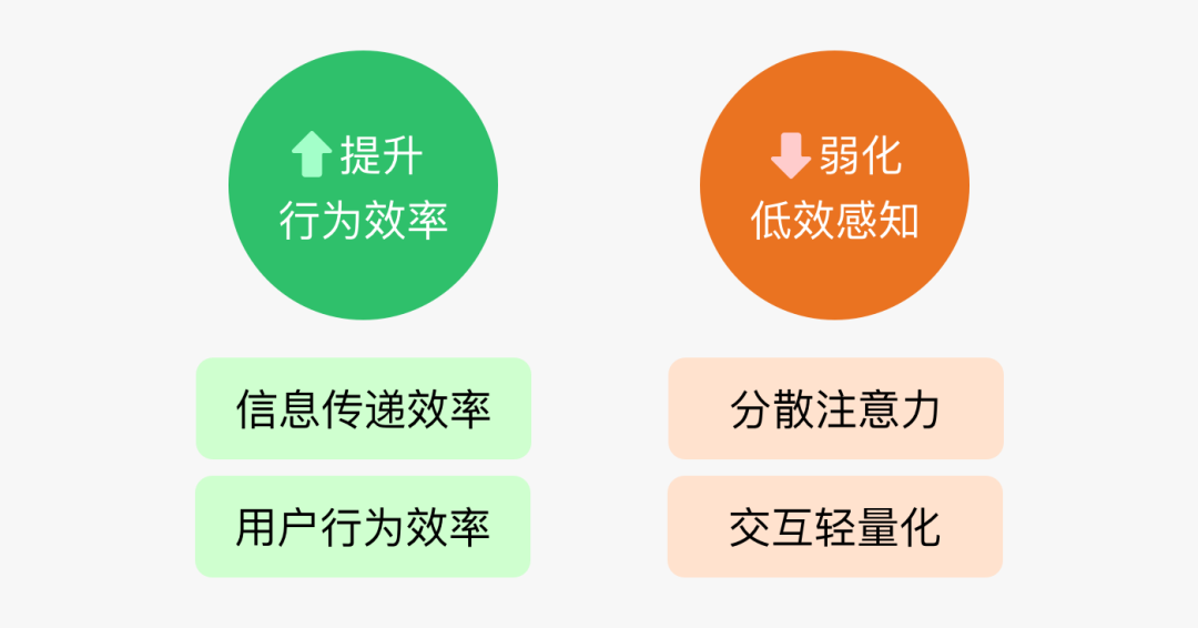 关于用户效率设计的再思考（下篇）