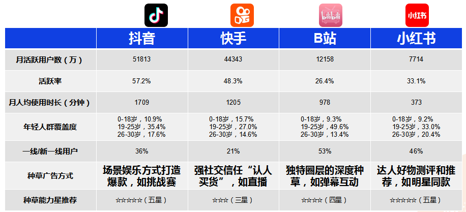 “短视频种草”+“直播电商”营销手册.doc 