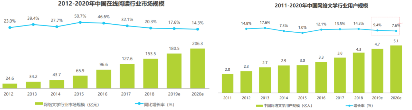 番茄小说的竞品分析报告及优化建议