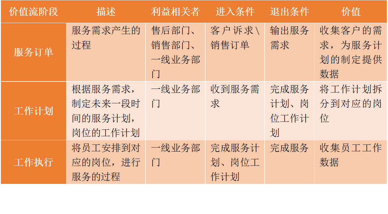 B端产品经理：如何进行业务分析？