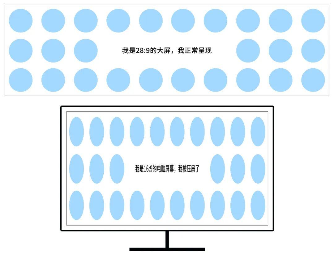 大屏可视化 设计尺寸 高级指南