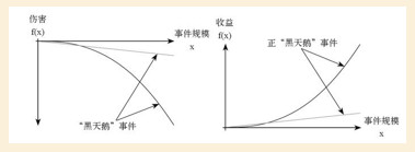 如何用小概率赚大钱？