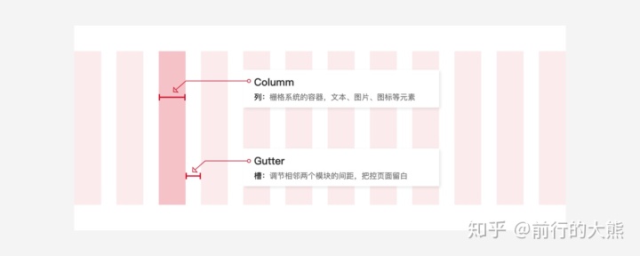 不懂栅格系统，页面元素和区域间距很难统一