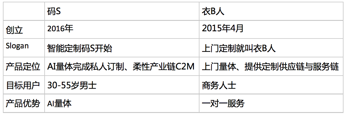 AI服装定制可行吗？