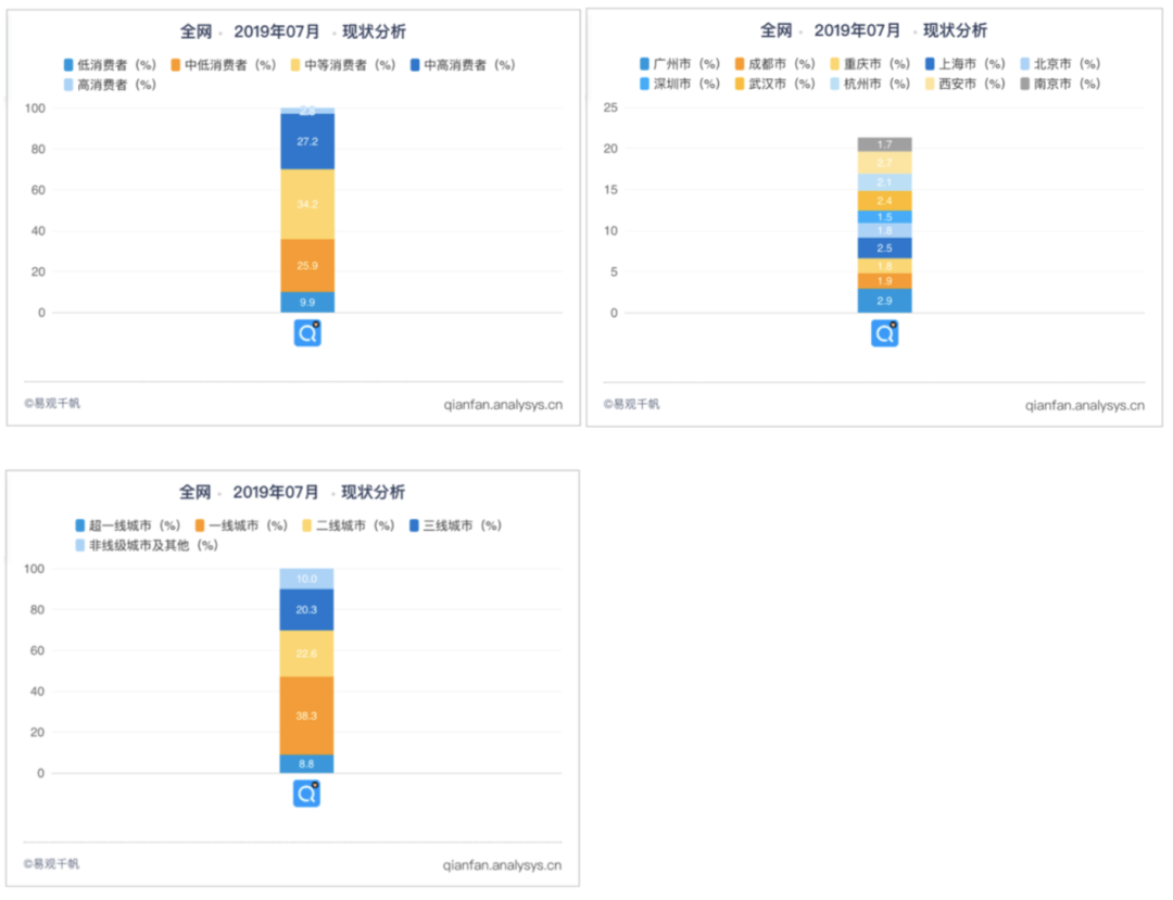 产品分析 | 小猿搜题 - 拍一下就能学会吗？