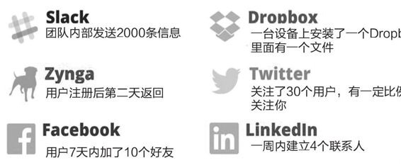 拿去用：用户增长的实操手册