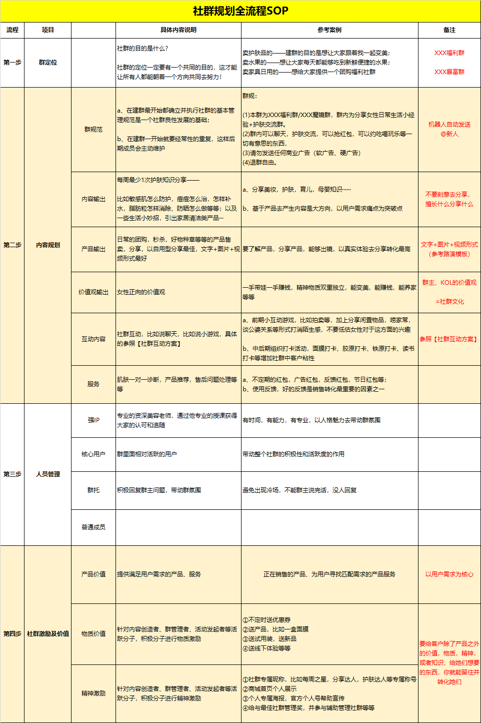 没有wetool等工具，社群应该怎么办？