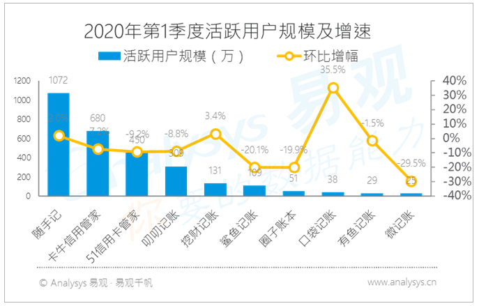 叨叨记账：另辟蹊径，虚拟人物对话引爆用户增长