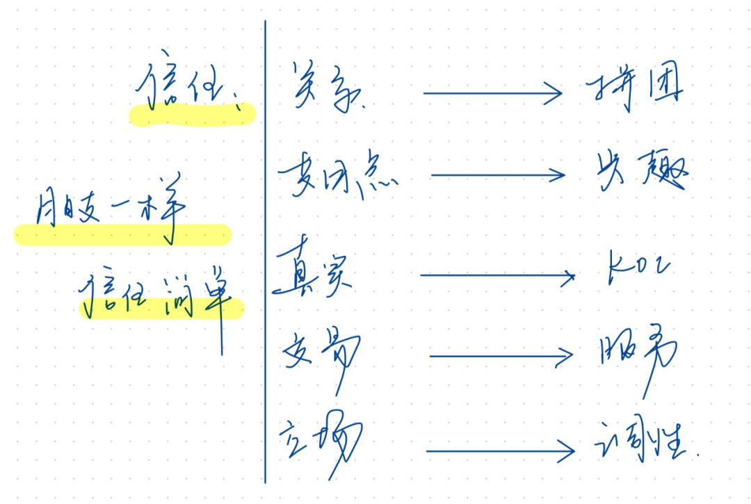 5个方面，搞懂私域流量