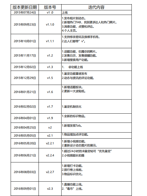 “得物”为何成为潮流电商TOP产品？