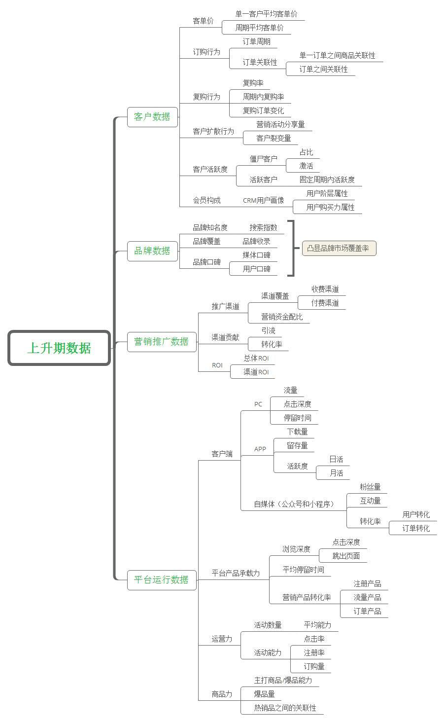 老板，只盯着GMV离“死”不远了！