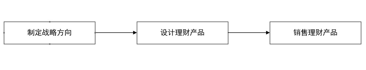 产品汪的”野蛮生长”复盘：从自我评估到公司需求