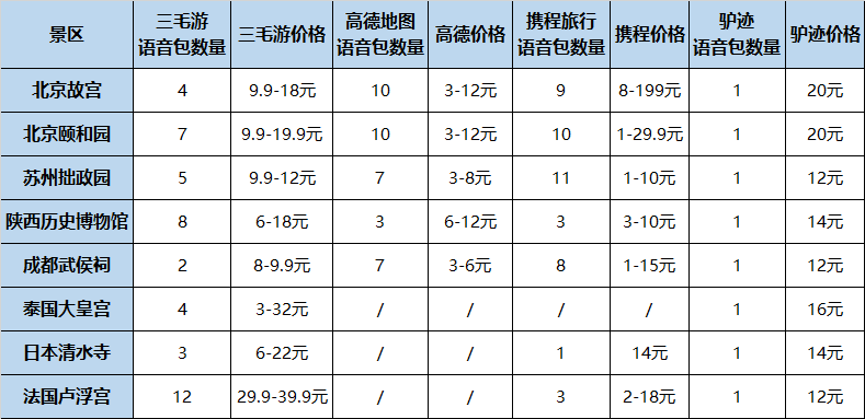 智慧导览产品分析调研