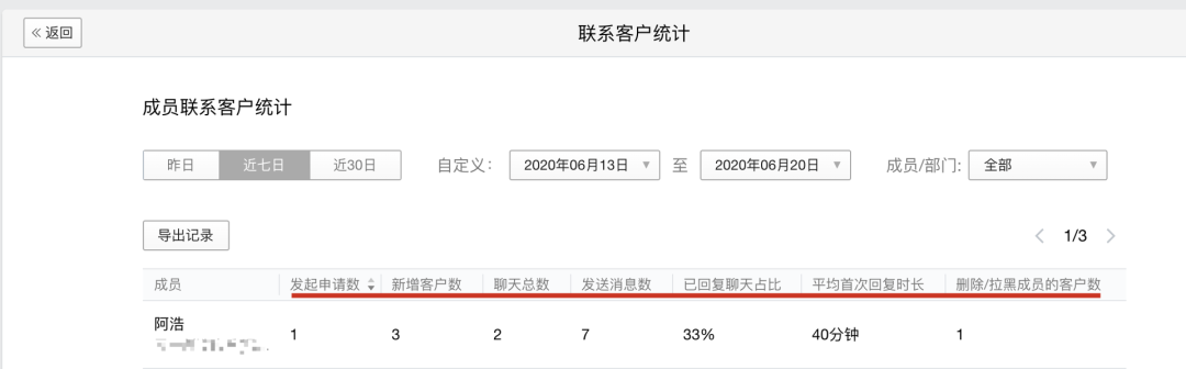 一文读懂！企业微信的7个重要功能与实操经验（附总结清单）