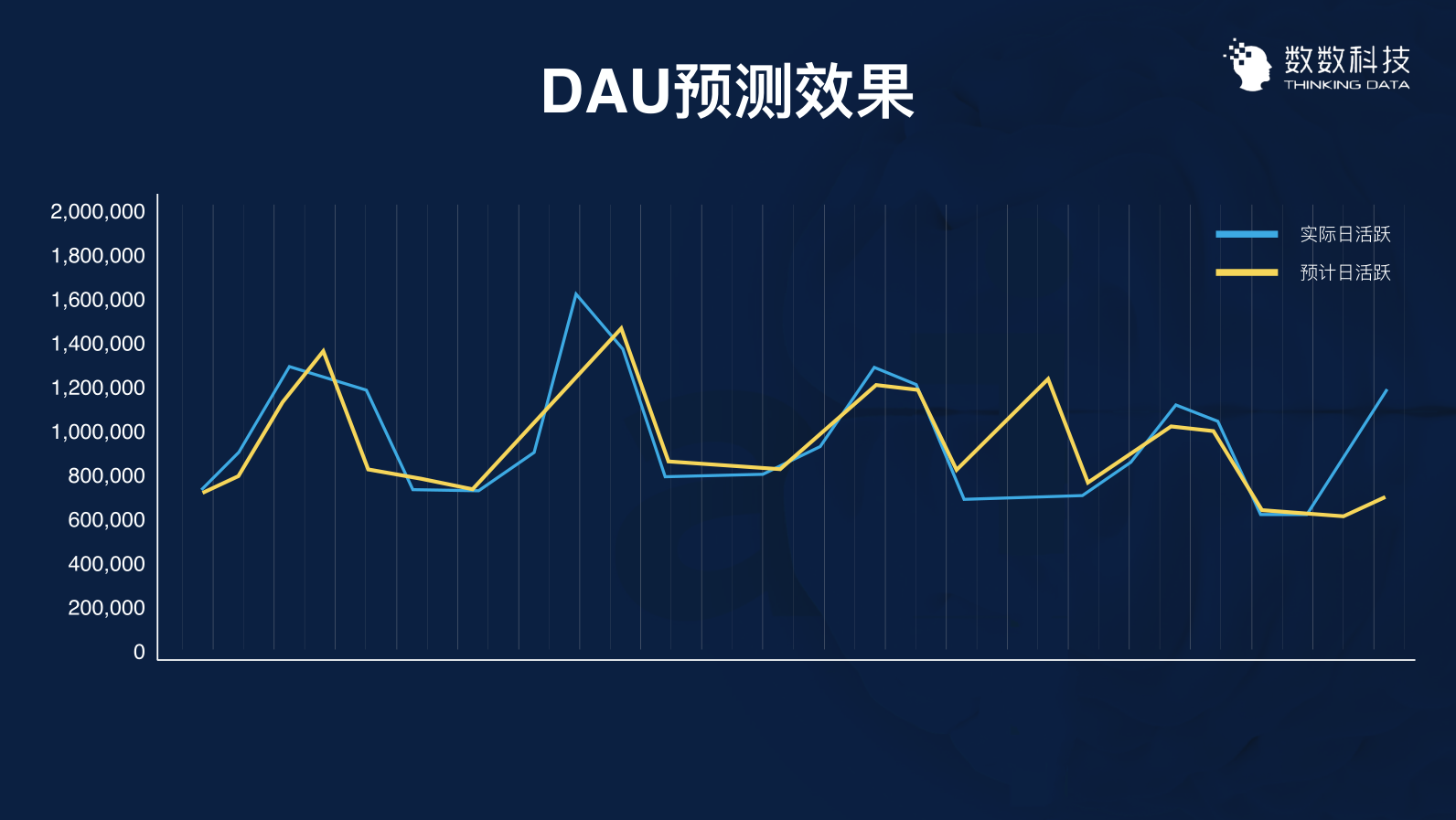 3个案例，讲透如何用数据留住用户