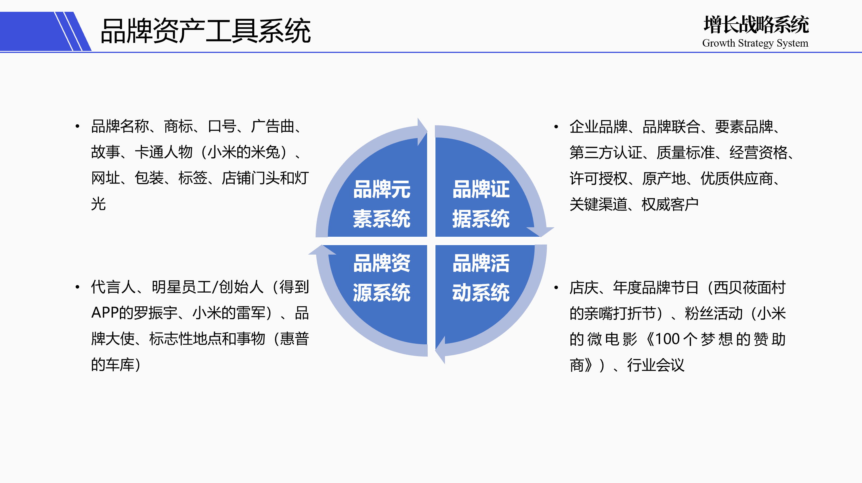 业务碰到天花板，增长难题怎么办？