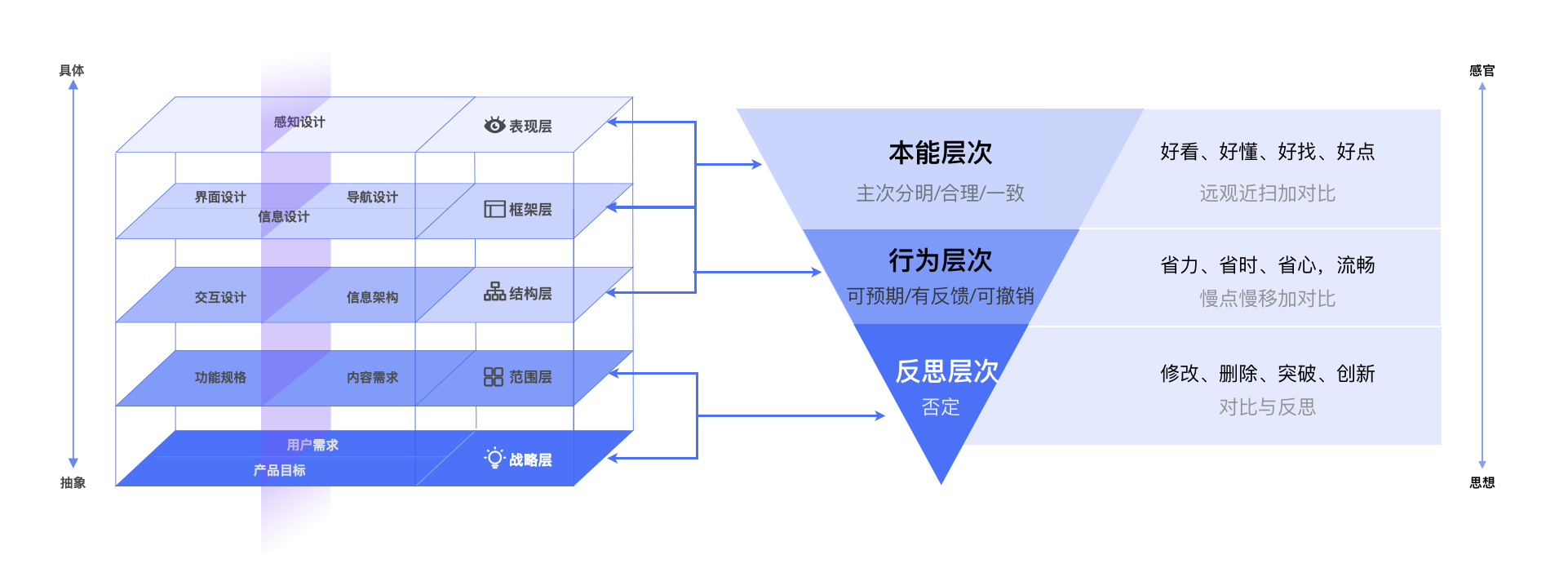 设计师如何做体验走查？