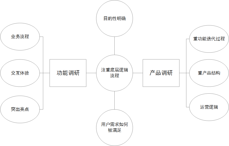 产品实战分享：六个阶段让产品从0到1