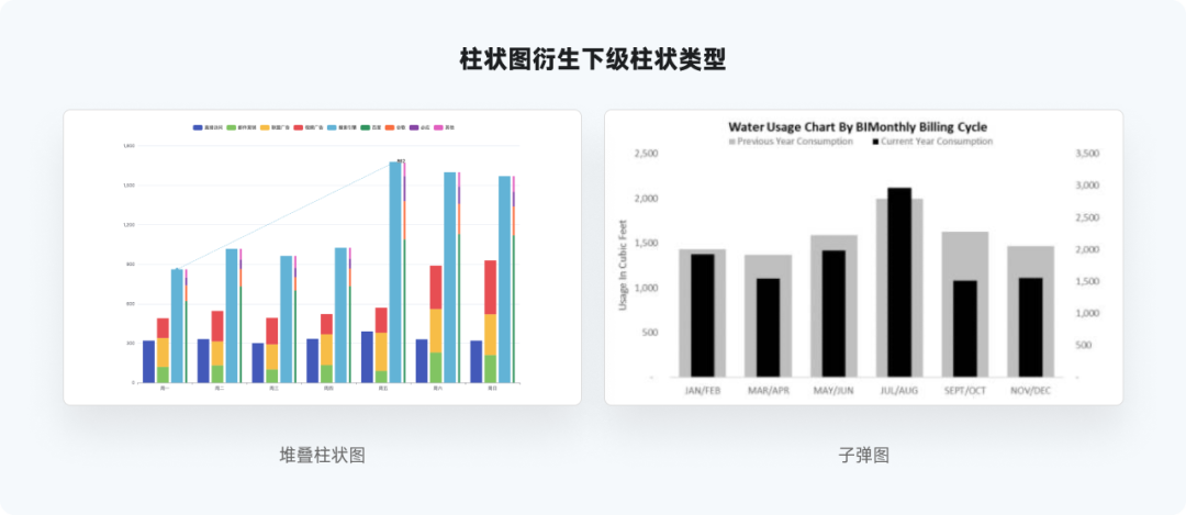 又是全网最实用系列，爆肝的万字图表干货整理