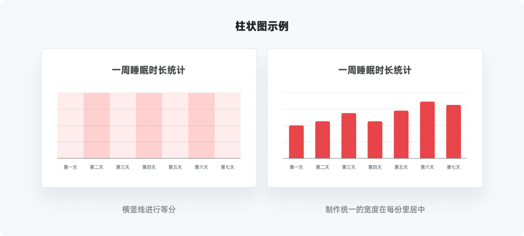 又是全网最实用系列，爆肝的万字图表干货整理