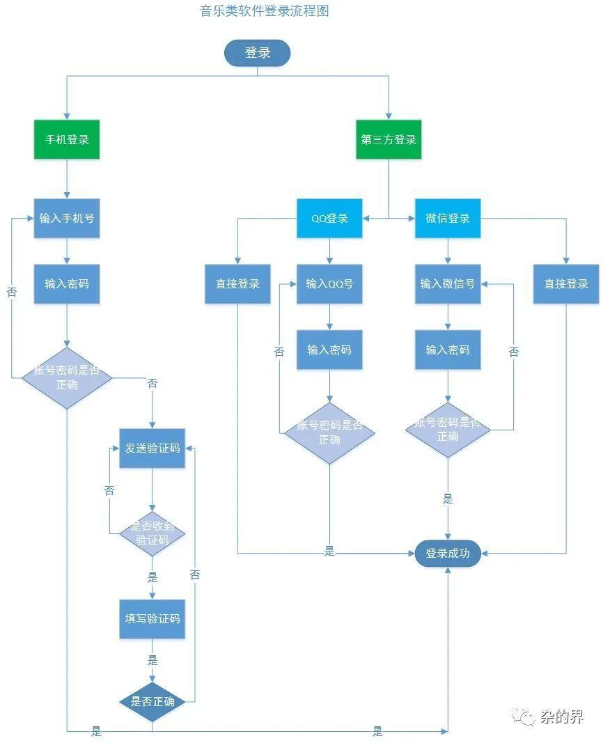 如何正确给产品经理提需求