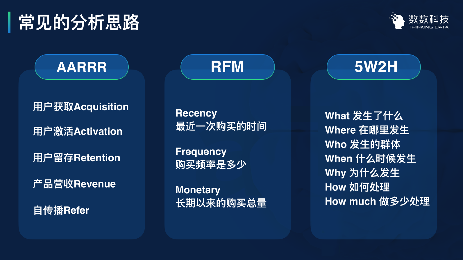 3个案例，讲透如何用数据留住用户