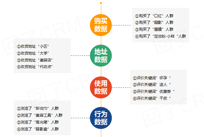 大数据精准营销应用——5分钟入门实操手册