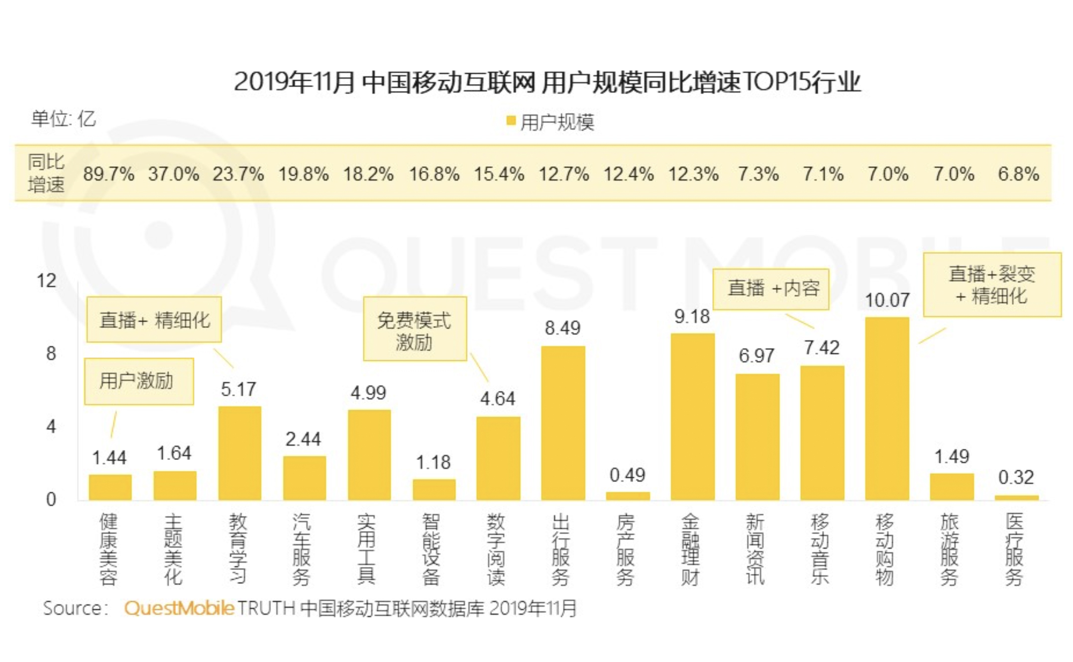 西瓜视频分析报告：盘点平台优势与改进之处