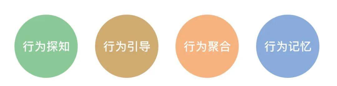 带你认识提升用户效率的4种方法