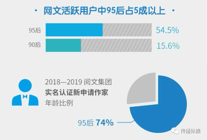 内容社区演变史