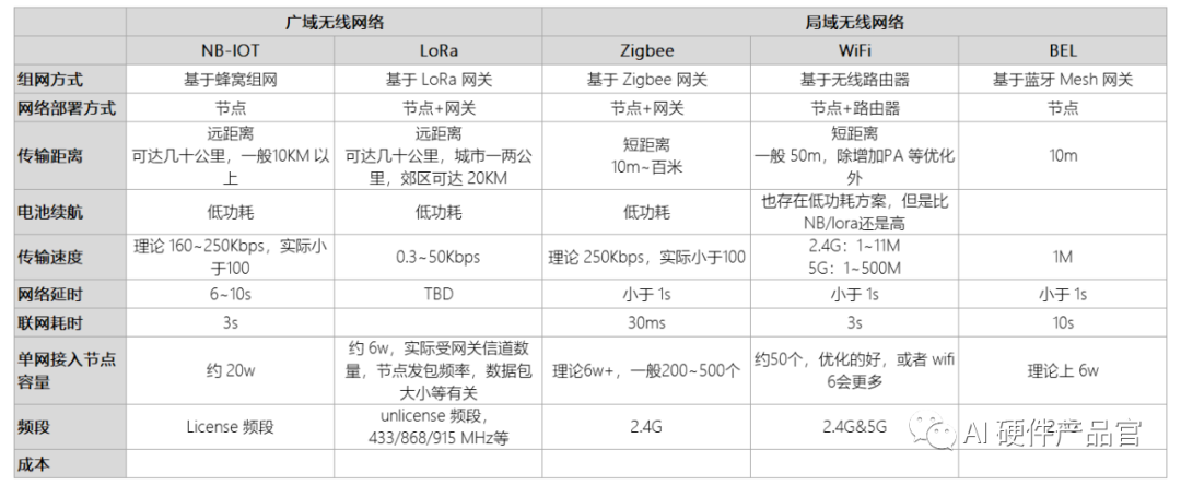 AI 硬件产品经理需要知道的技术能力模型