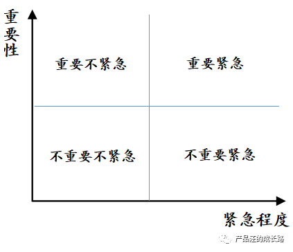 时间管理：产品经理该如何管理时间