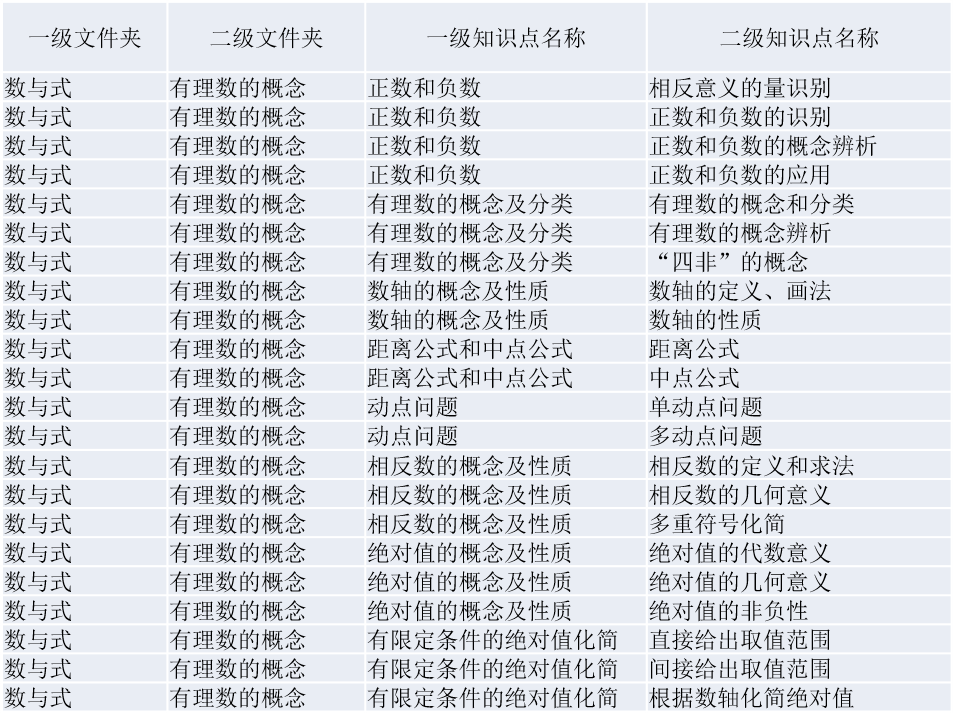 教学课件在线化流程的设计要点