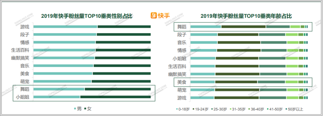 四大平台粉丝价值报告：教你如何做好双微一抖、小红书！