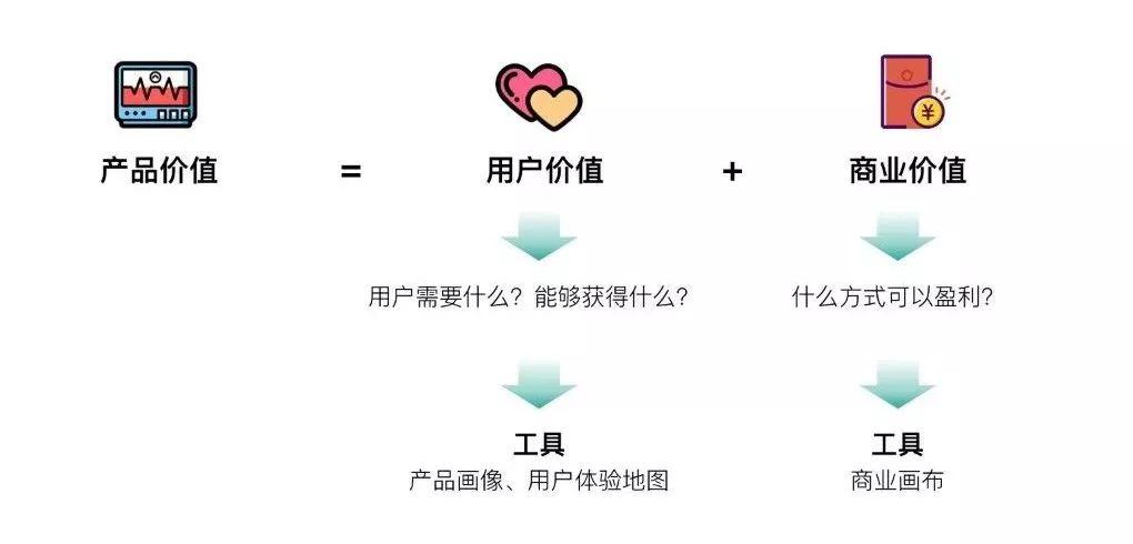 设计师的专业设计规划