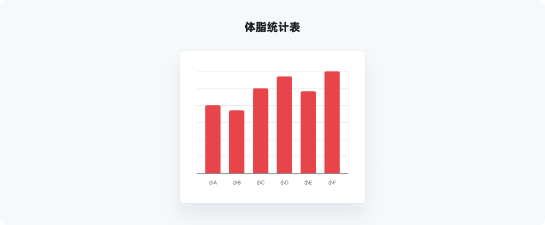 又是全网最实用系列，爆肝的万字图表干货整理