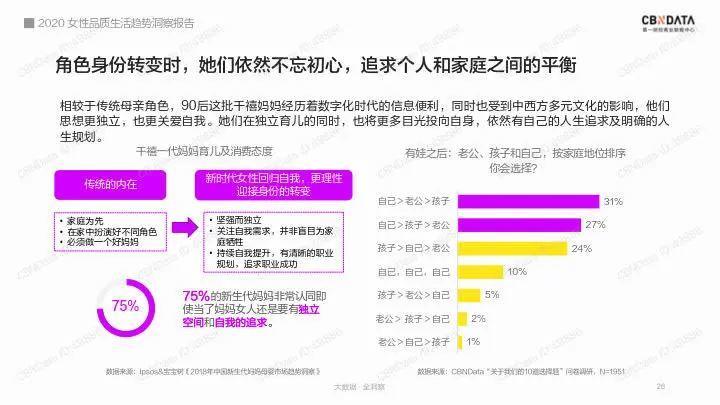 「二十不惑」，品牌“她营销”避雷指南