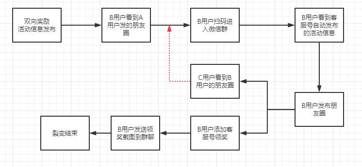 活动策划效果不理想？可能是你的活动目标出了问题！