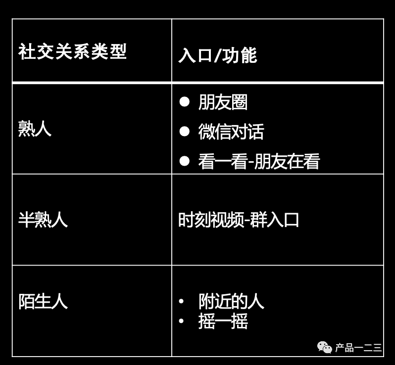 在短视频战场，微信视频号还能突围吗？