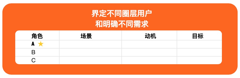 如何理解并实现「用户第一」？