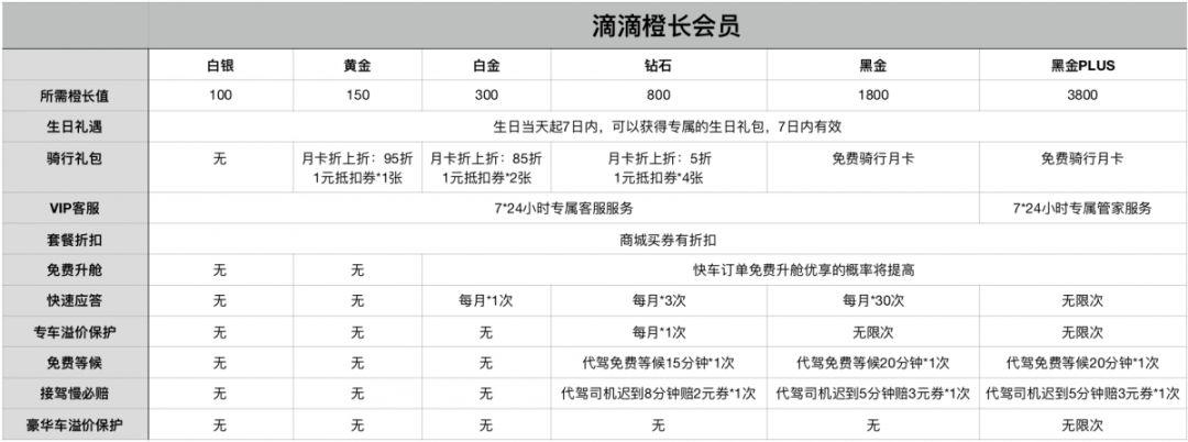 万字长文 | 史上最全的付费会员体系分析