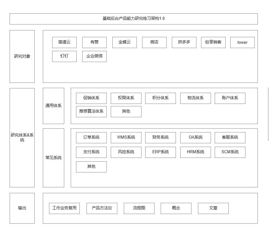 一文带你了解电商促销体系