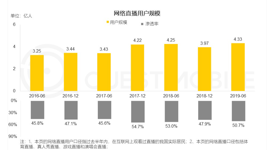 哔哩哔哩(゜-゜)つロ干杯 | B站产品分析