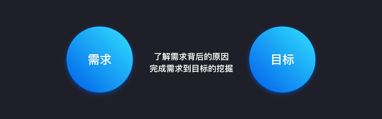 用产品分析思维，搞定准时上班