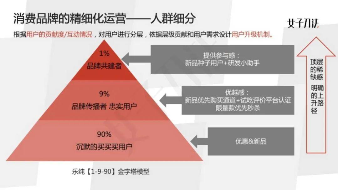 女子刀法COO喵四：2020企业必修内功，精细化运营的四个关键与误区