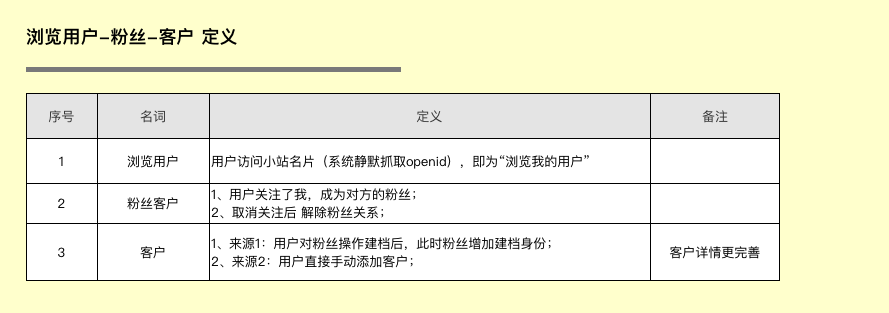 关于CRM你可能不知道的七件事