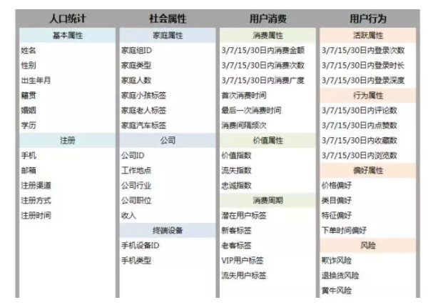 大数据如何赋能产品—用户特征分析