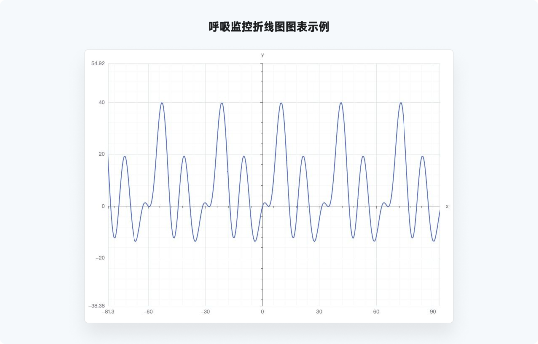 又是全网最实用系列，爆肝的万字图表干货整理