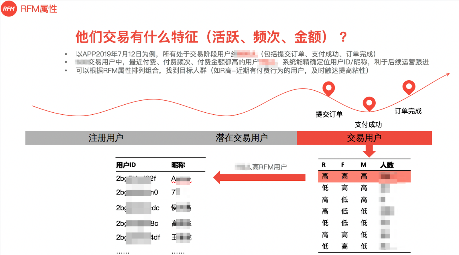 以「在行」闭门会为例，怎么用「用户标签系统」做精细化运营？