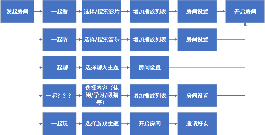 微光—视频社交领域的“拼多多”